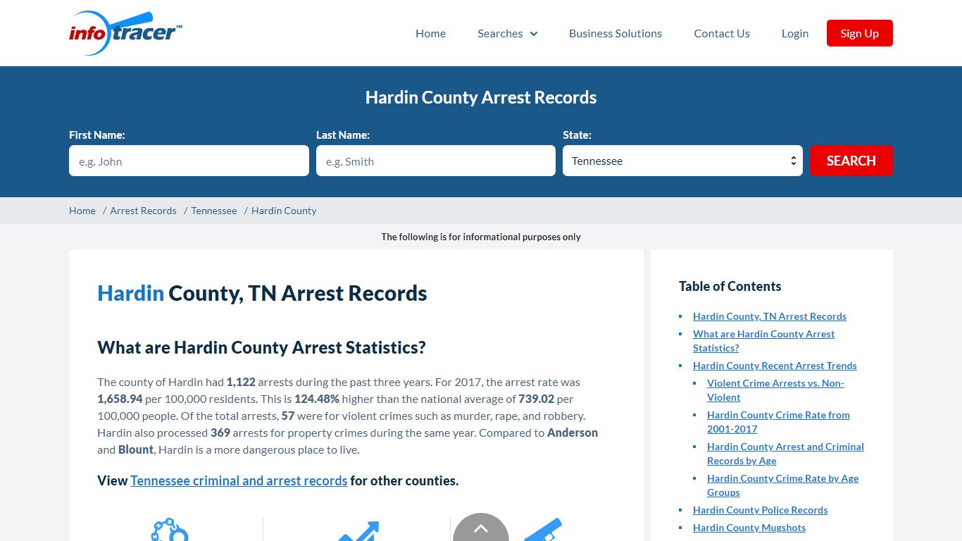 Hardin County, TN Arrests, Mugshots & Jail Records - InfoTracer